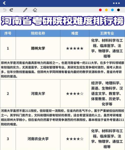 教育学考研河南容易考的学校
