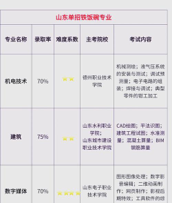 山东水利职业学院专业有哪些