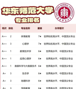 华东师范大学教育技术学专业怎么样