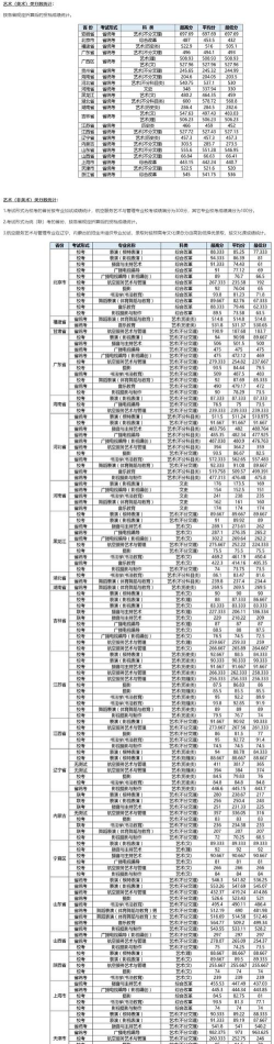 2023北京城市学院高考录取分数线是多少
