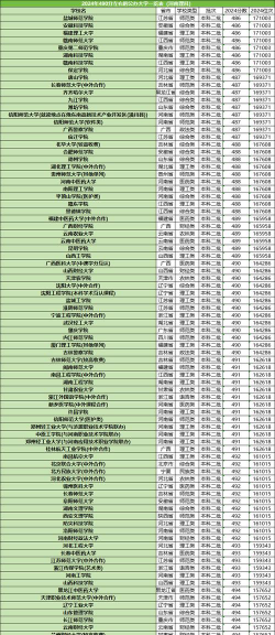 湖北文科490分能上什么大学