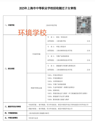 上海环境学院哪个专业好