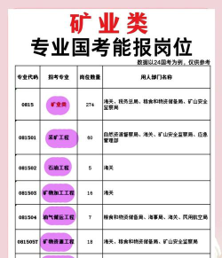 煤矿上什么专业最好