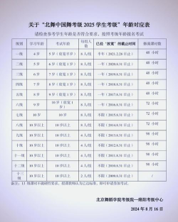 考北京舞蹈学院需要哪些条件