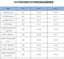 东北电力大学在山西招专科生吗