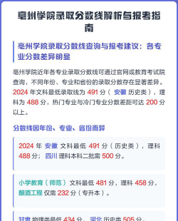 2023亳州学院高考录取分数线是多少