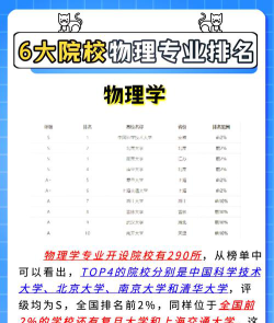 物理学专业的学哪些