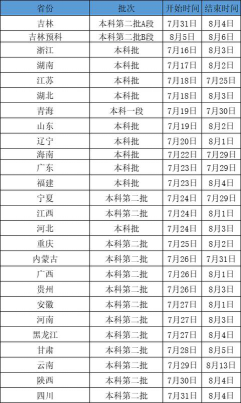 2023吉林农业科技学院高考录取分数线是多少