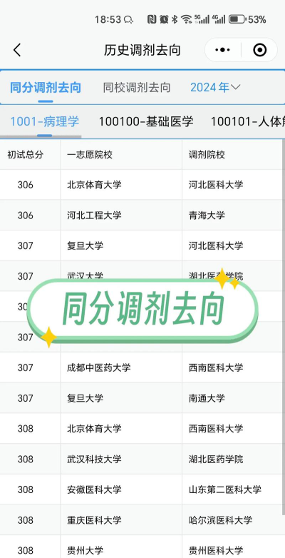 考研调剂一般会调剂到什么学校