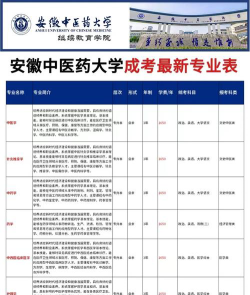 安徽中医药学院的专业