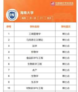 海南就业前景好的专业
