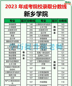 2023新乡学院高考录取分数线是多少