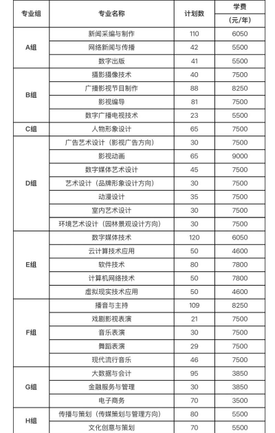 湖南哪个大学的传媒专业好