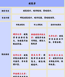 房地产需要学什么专业