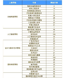 工贸职业技术学校有哪些专业