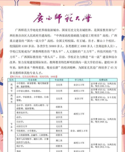 广西师范大学都有哪些专业