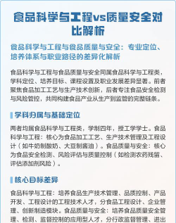 食品科学与工程专业和食品质量与安全专业有什么区别呢