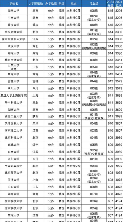 17年理科610分可以考什么大学