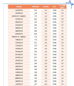 广州外语师范学校排名
