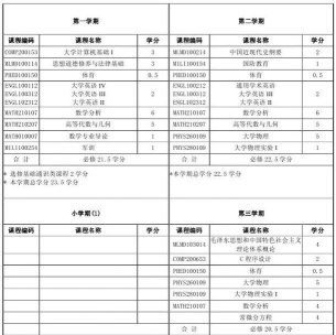 数学与应用数学专业大学课程学什么