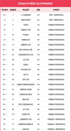 西安工业大学哪个专业最好