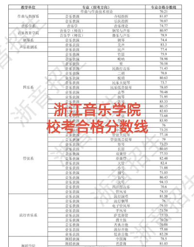 浙江音乐学院评价怎么样