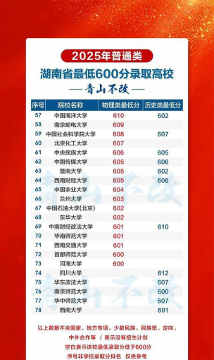 高考600分在湖南能上什么大学