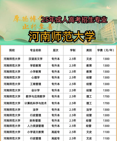 河师大师范类就业比较好的专业