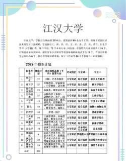 江汉大学专科直属江汉大学高等职业技术学院都有什么专业
