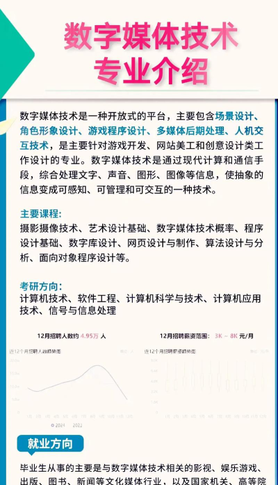学习数字媒体技术专业是一种怎样的体验