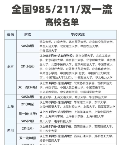 211大学是双一流大学吗