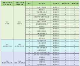 江西外语外贸单招可以选什么专业