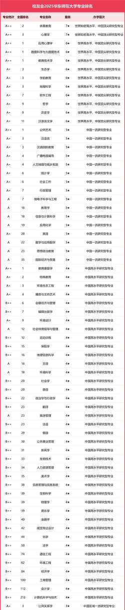 华南师范大学什么专业好