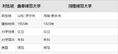 河南师范大学与曲阜师范大学哪个好