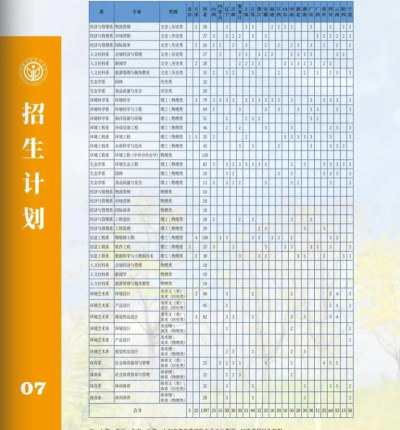 2023河北环境工程学院高考录取分数线是多少