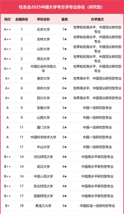 全国考古系大学排名