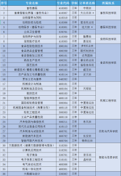 2024年甘肃畜牧工程职业技术学院专栏介绍