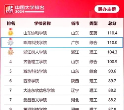 珠海科技大学排行榜