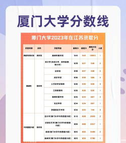 福建本省考厦门大学有优势吗