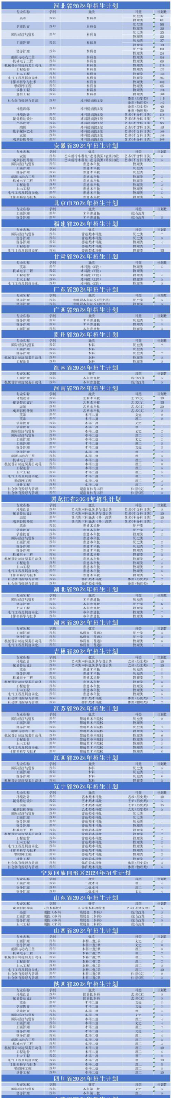 华北理工大学轻工学院什么专业好