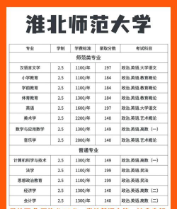 淮北师范大学新校区的专业