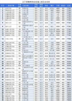 450分理科能上什么公立大学