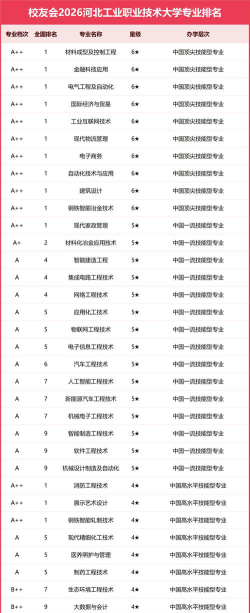 河北工业职业技术学院的本科专业