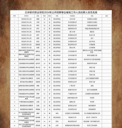 2024年兰州现代职业学院专栏介绍