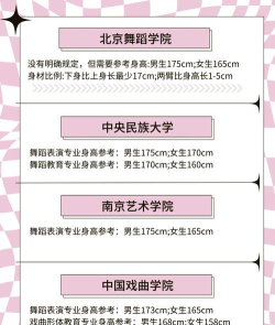 那些体育舞蹈大学不要求身高
