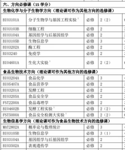 生物生物技术专业学什么