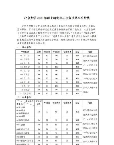 北京大学考研复试要考哪些