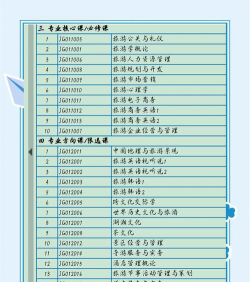 旅游管理主要学哪些专业课程