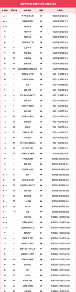 皖科技学院有什么特色专业