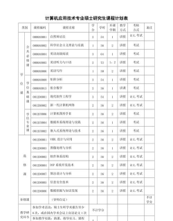 计算机应用技术的专业核心课程有哪些呢